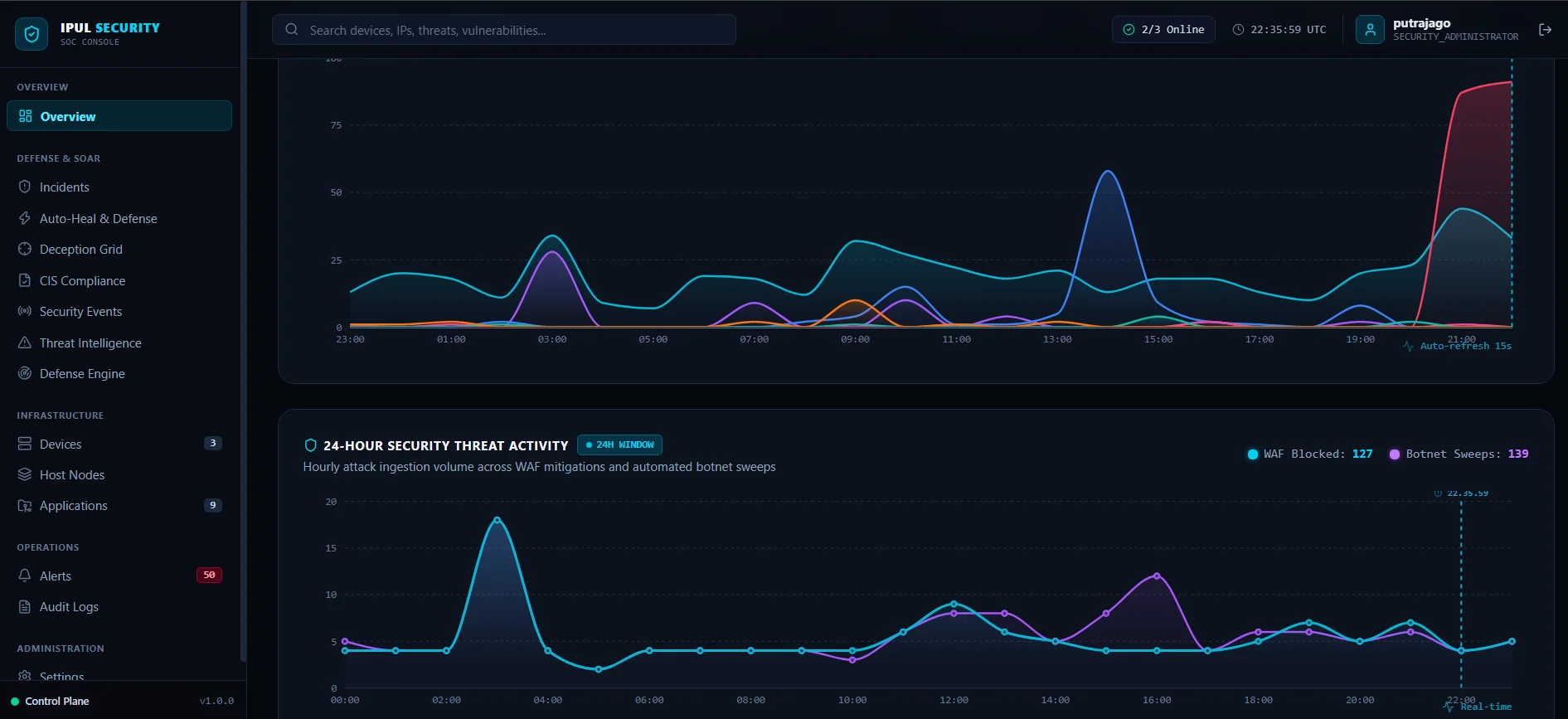 IpulCyber Security Engine — Automated Threat Correlation & Incident Response