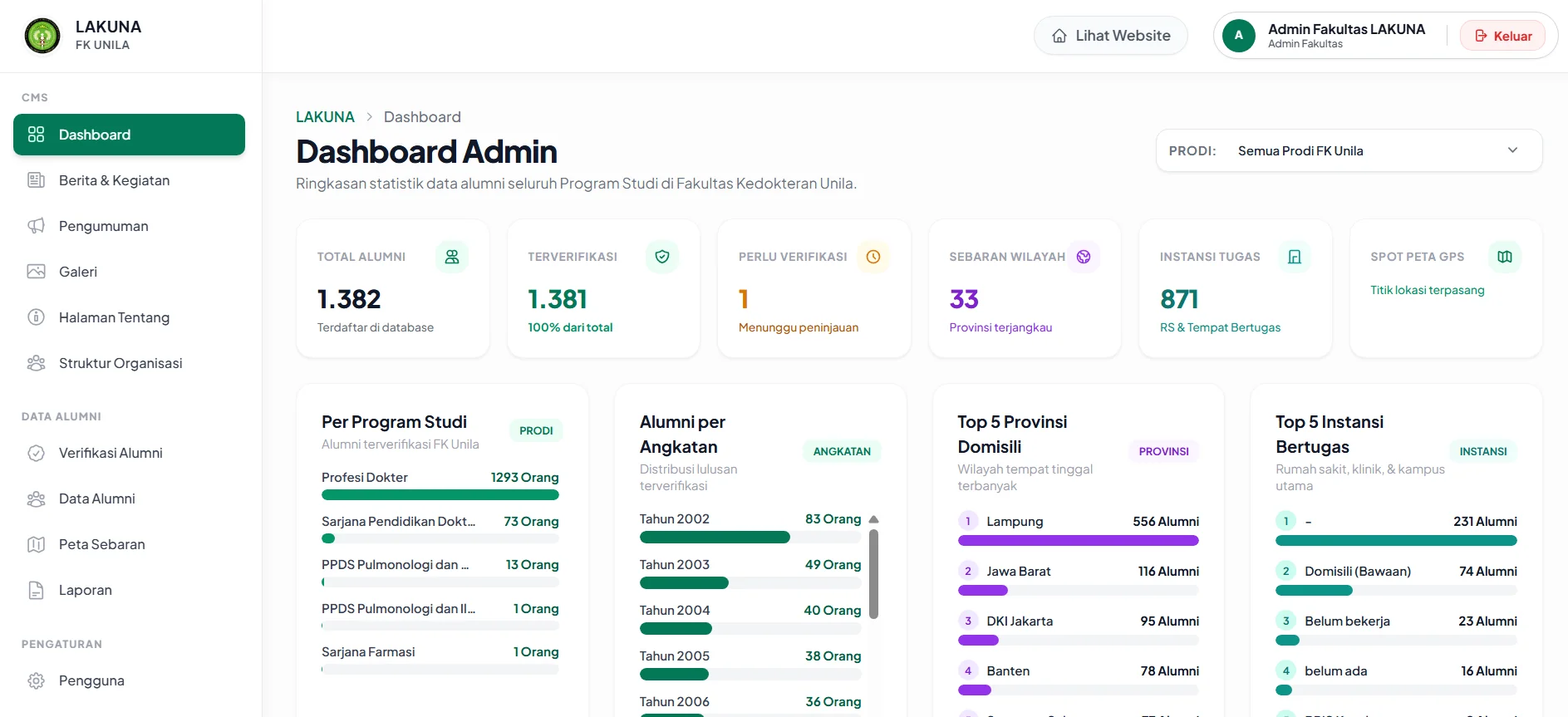 LAKUNA — Portal Alumni Fakultas Kedokteran Unila